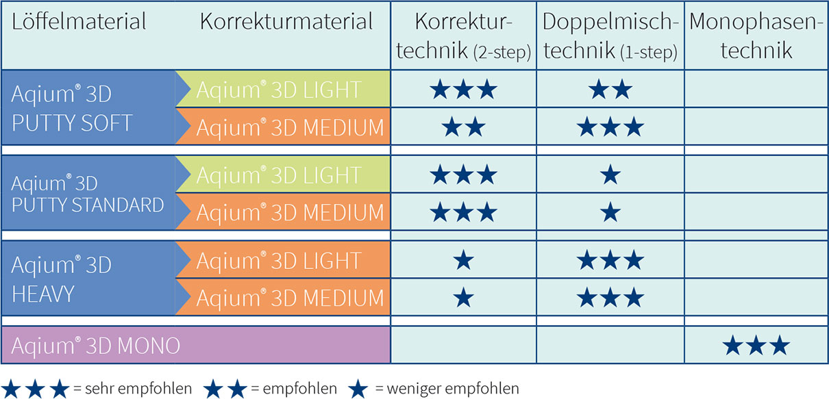 Aqium 3D Materialkombinationen