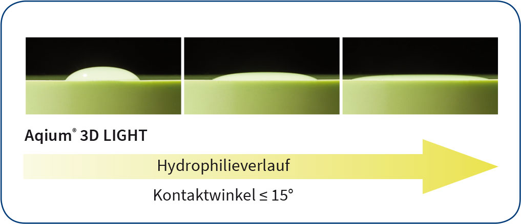 Hydrophobieverlauf